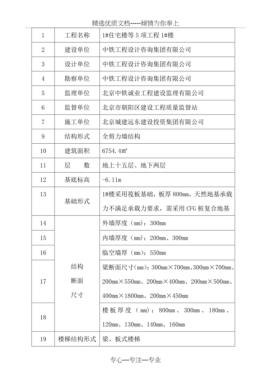 1#住宅楼木模板工程施工方案实例_第2页