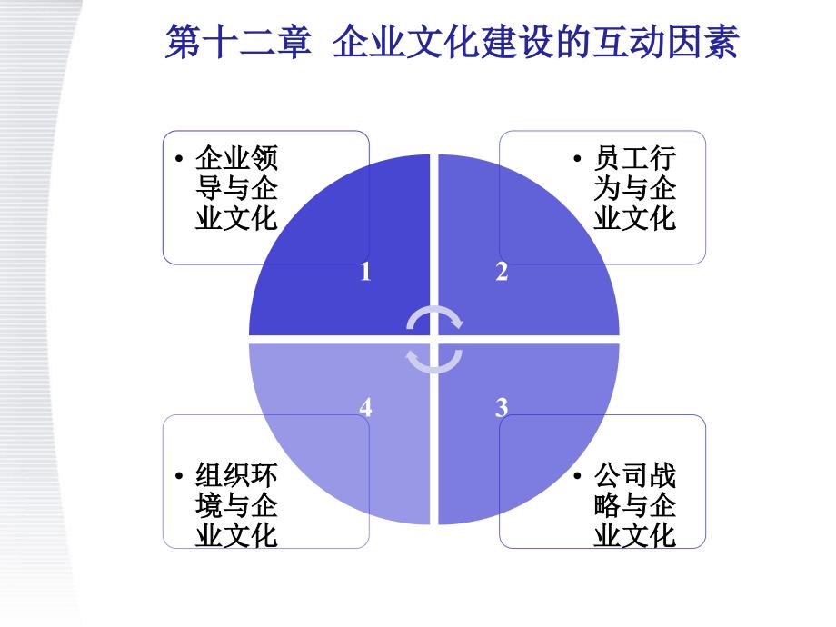 企业文化 陈春花 (7)_第1页