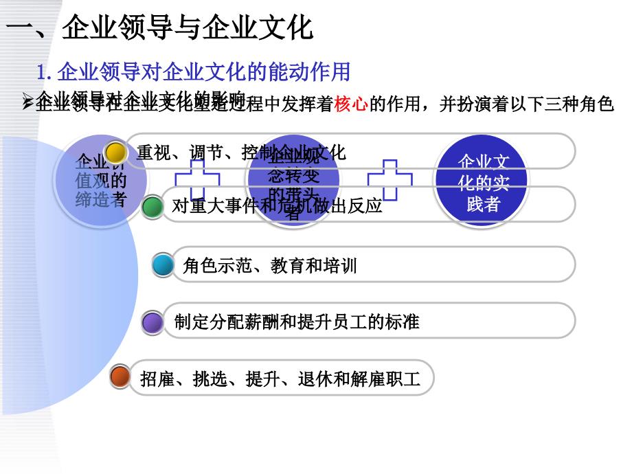 企业文化 陈春花 (7)_第2页