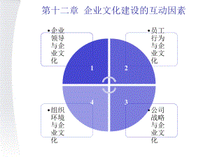 企业文化 陈春花 (7)