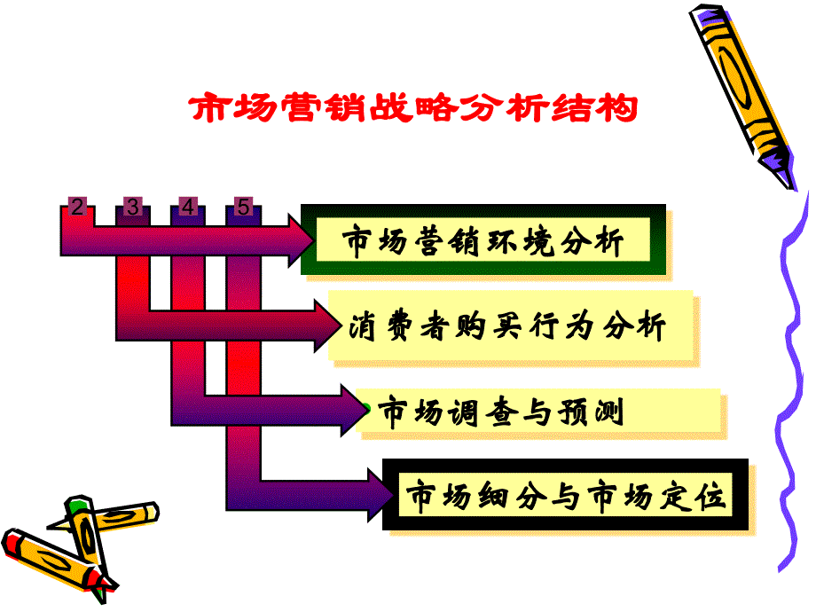 二市场营销环境分析_第2页