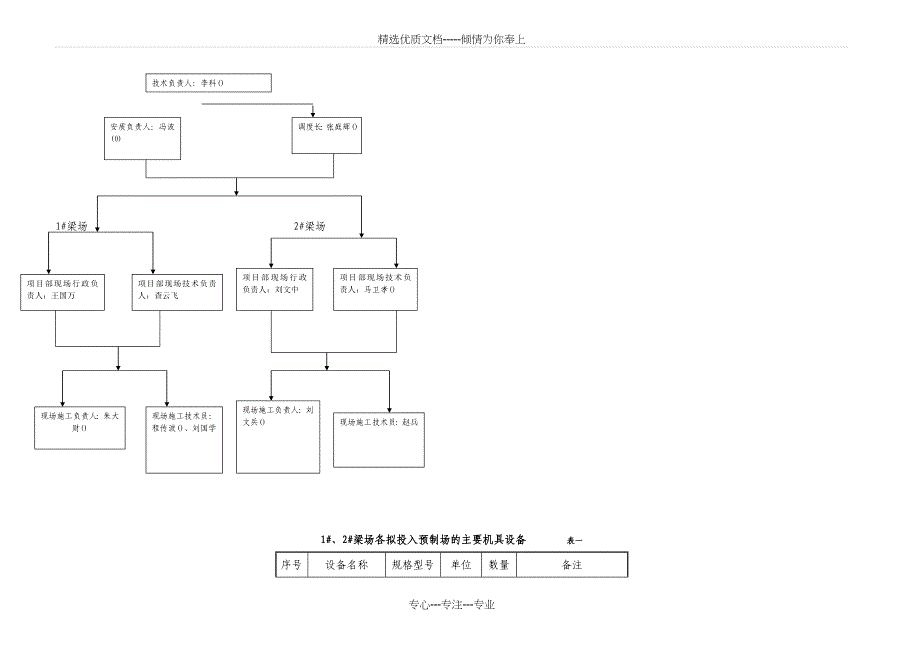 T梁预制实施性施工组织设计_第4页