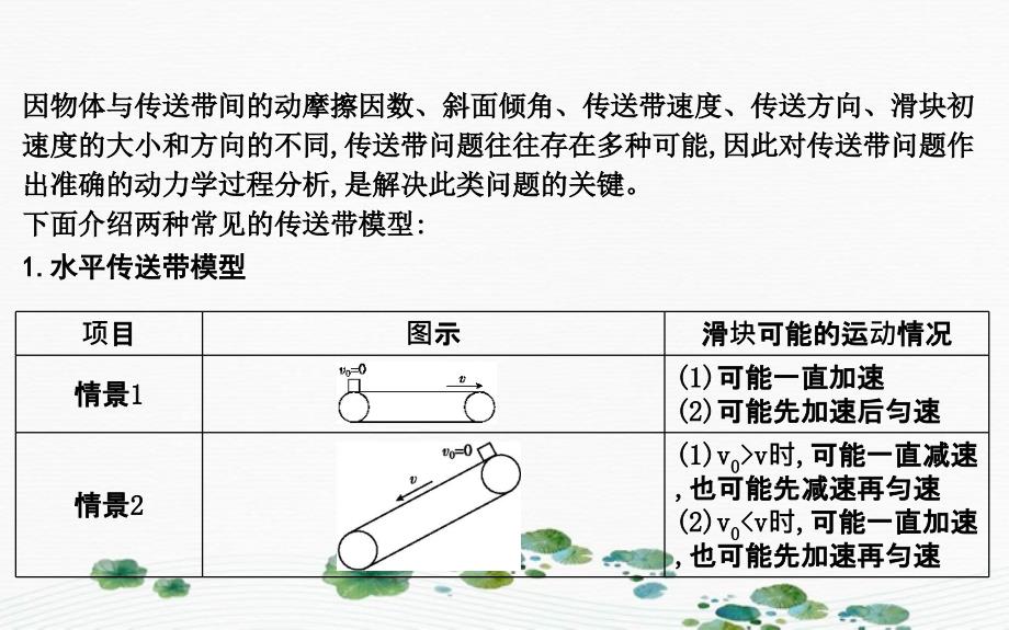 版高考物理一轮复习 第三章 牛顿运动定律 小专题三 传送带模型中的动力学问题课件 新人教版-新人教版高三全册物理课件_第2页