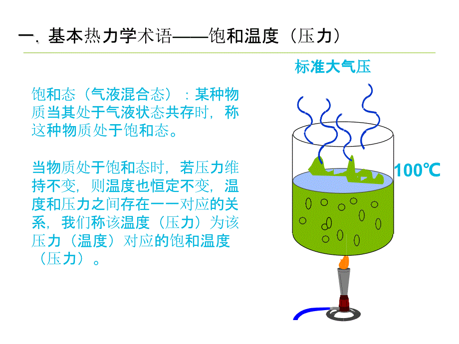 制冷原理与制冷系统部件及原理_第4页