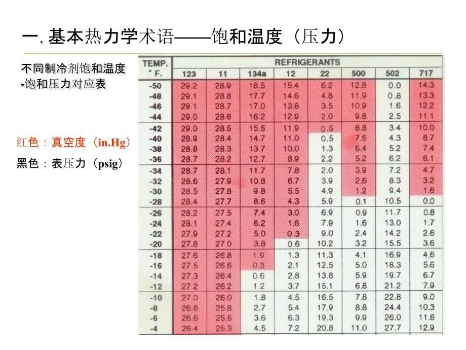 制冷原理与制冷系统部件及原理_第5页