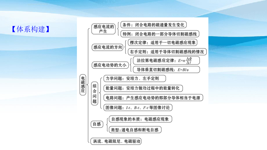 版高考物理一轮复习 第十章 电磁感应课件-人教版高三全册物理课件_第3页