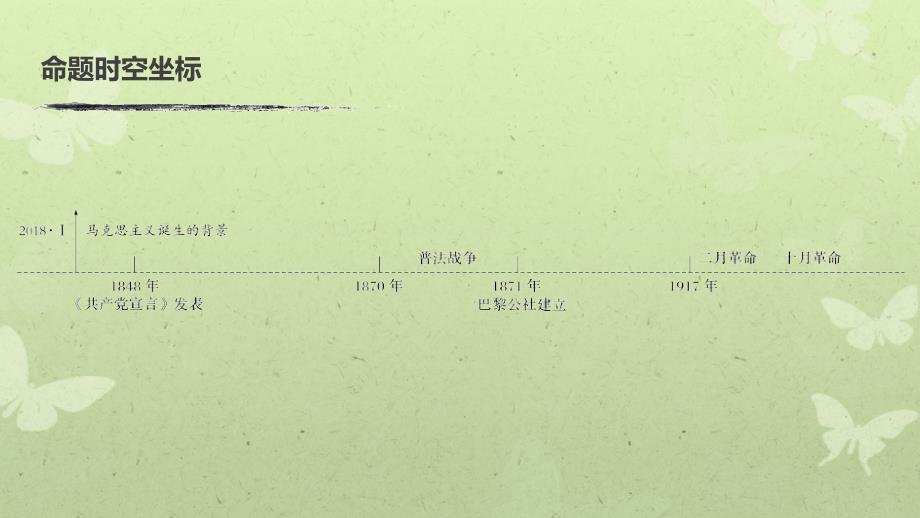 版高考历史大一轮复习 专题四 古代希腊、罗马和近代西方的政治文明 第15讲 解放人类的阳光大道课件 人民版-人民版高三全册历史课件_第3页