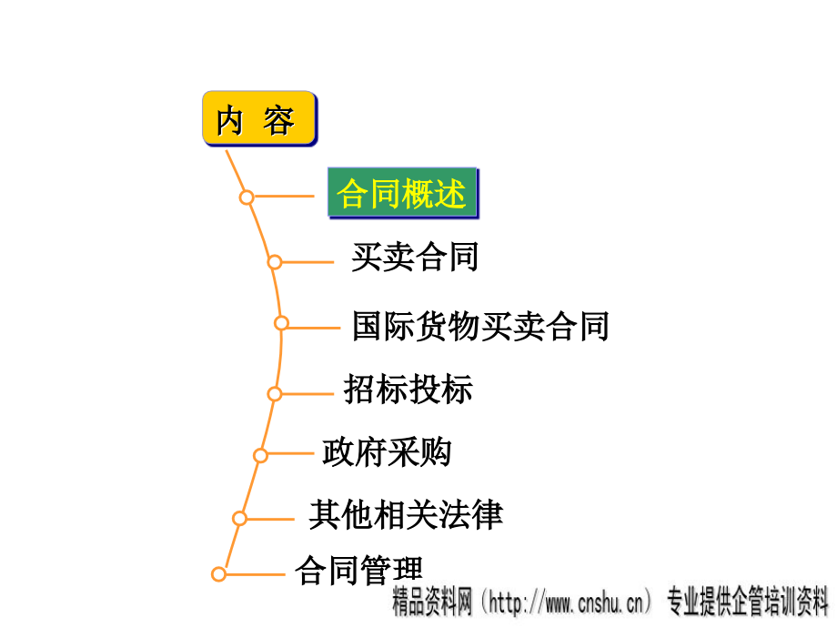 采购法务与合同管理(ppt 51页)_第2页