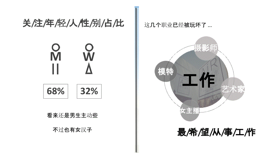 杜蕾斯Air thin Plus传播策略及规划_第4页