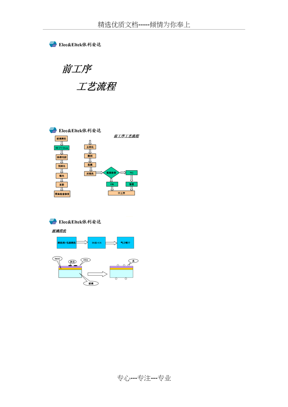 LED外延片生产工艺流程_第1页