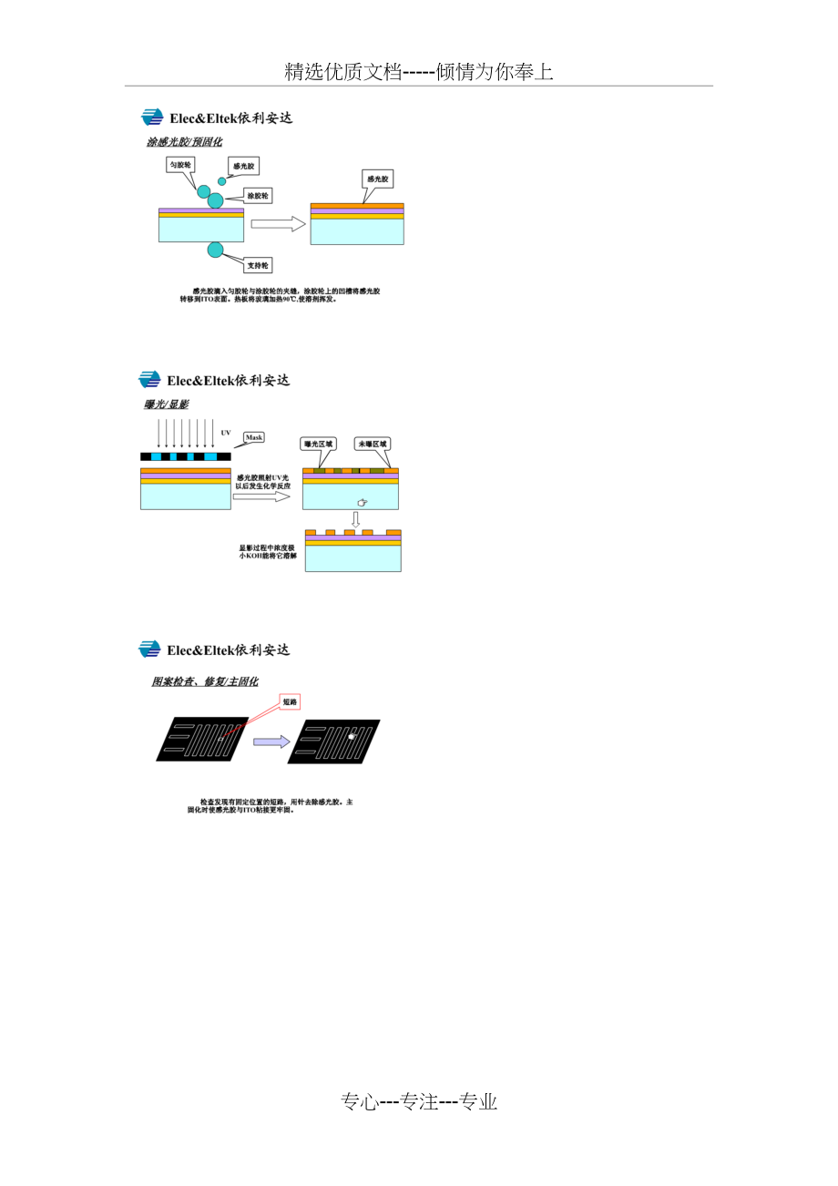 LED外延片生产工艺流程_第2页