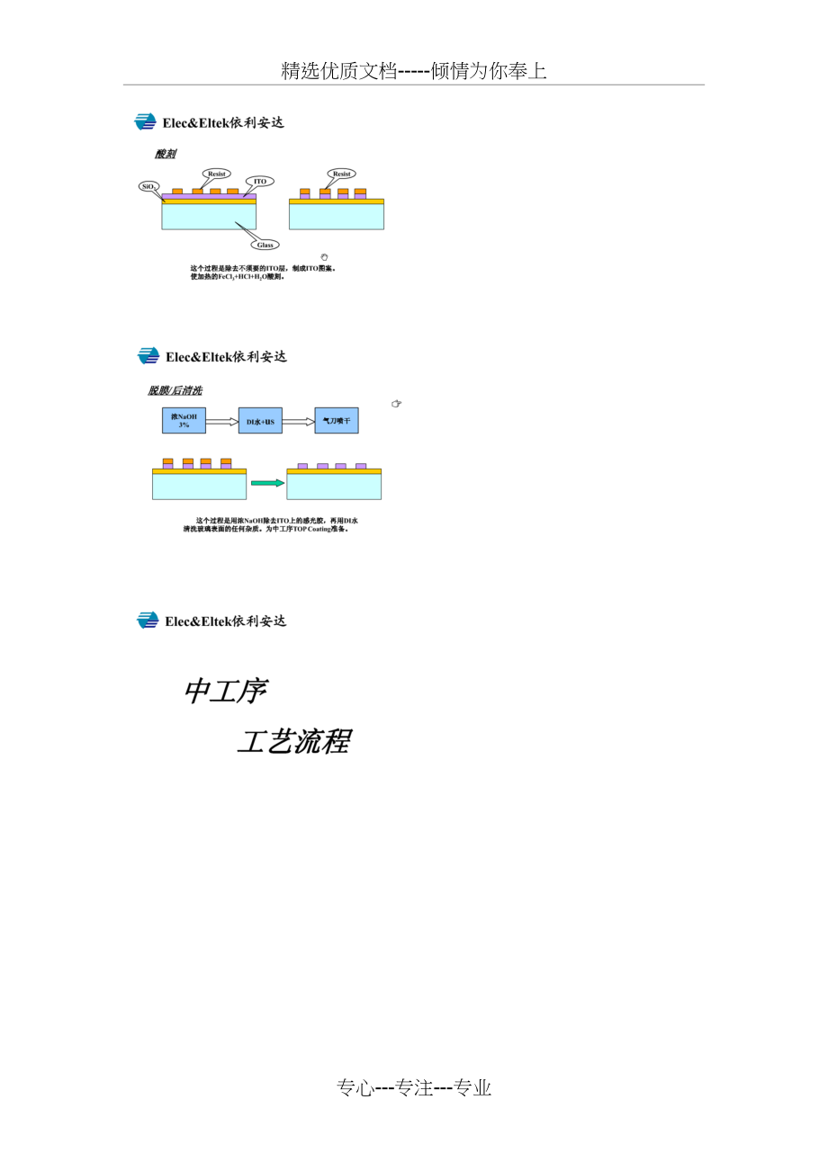 LED外延片生产工艺流程_第3页