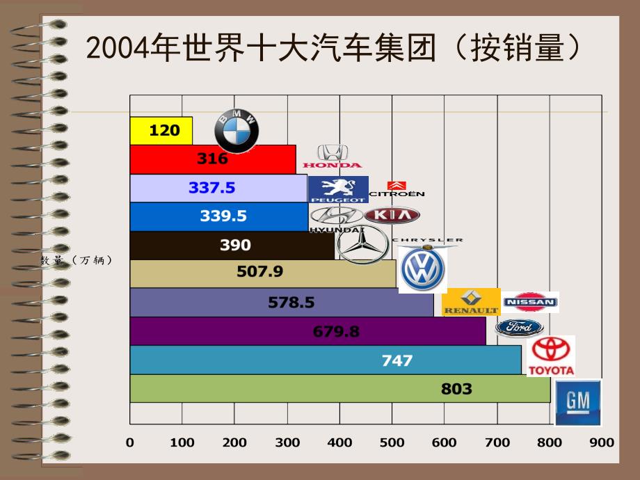 世界主要汽车集团及品牌介绍(ppt 64页)_第2页