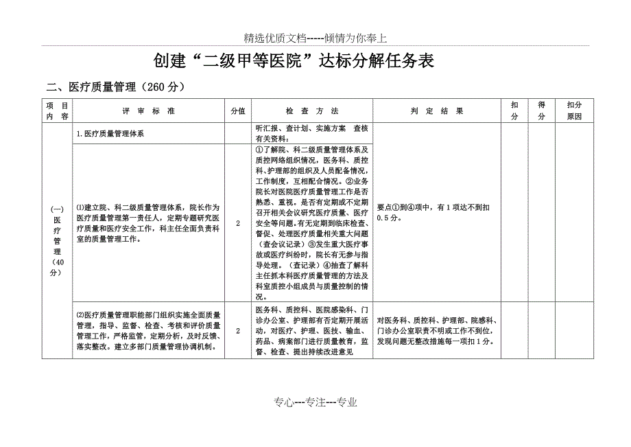 二级甲等医院评审标准与评价细则二、医疗质量管理——_第2页