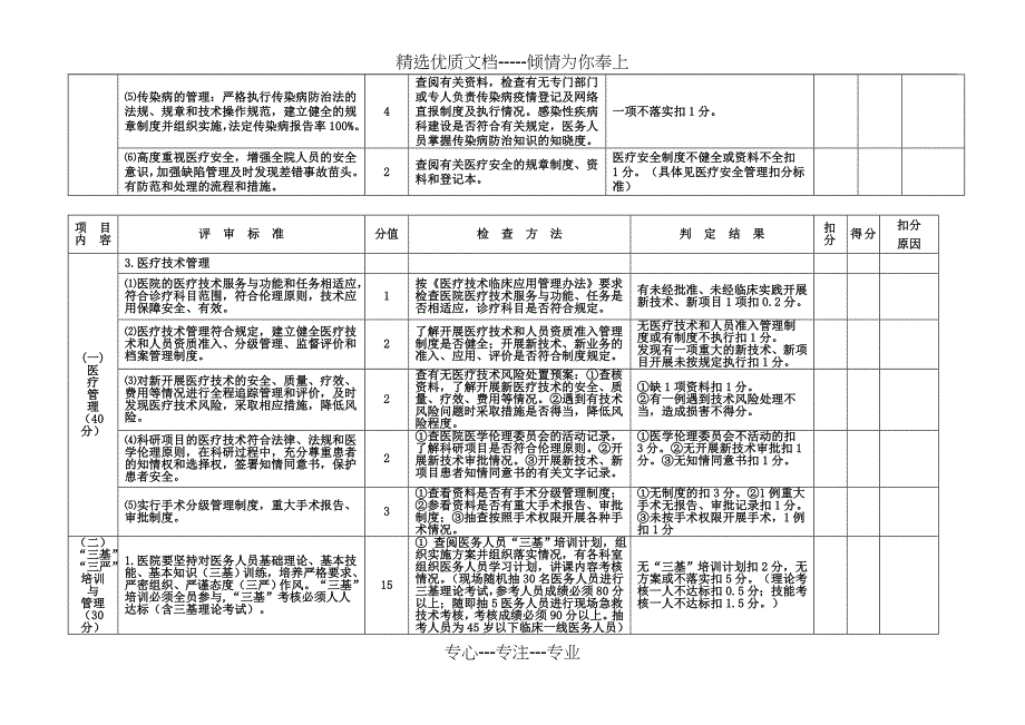 二级甲等医院评审标准与评价细则二、医疗质量管理——_第4页