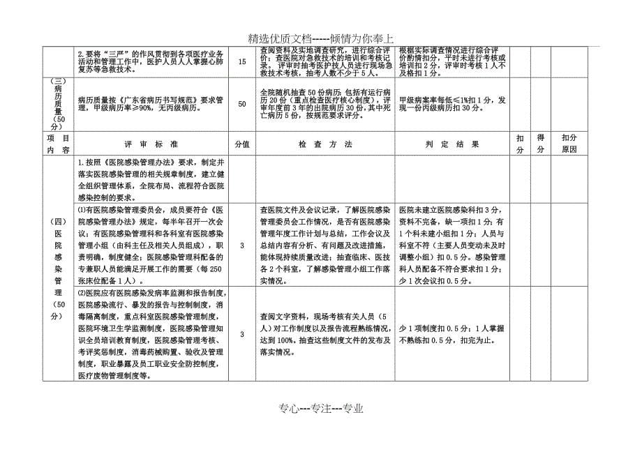 二级甲等医院评审标准与评价细则二、医疗质量管理——_第5页