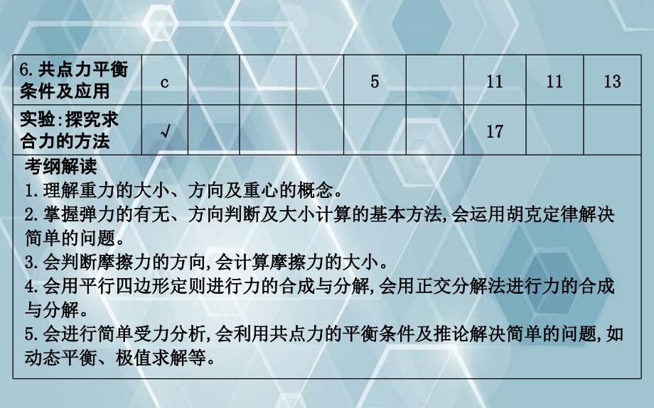 版高考物理一轮复习 第二章 相互作用 课时1 重力、弹力和摩擦力的分析与计算课件 新人教版-新人教版高三全册物理课件_第3页