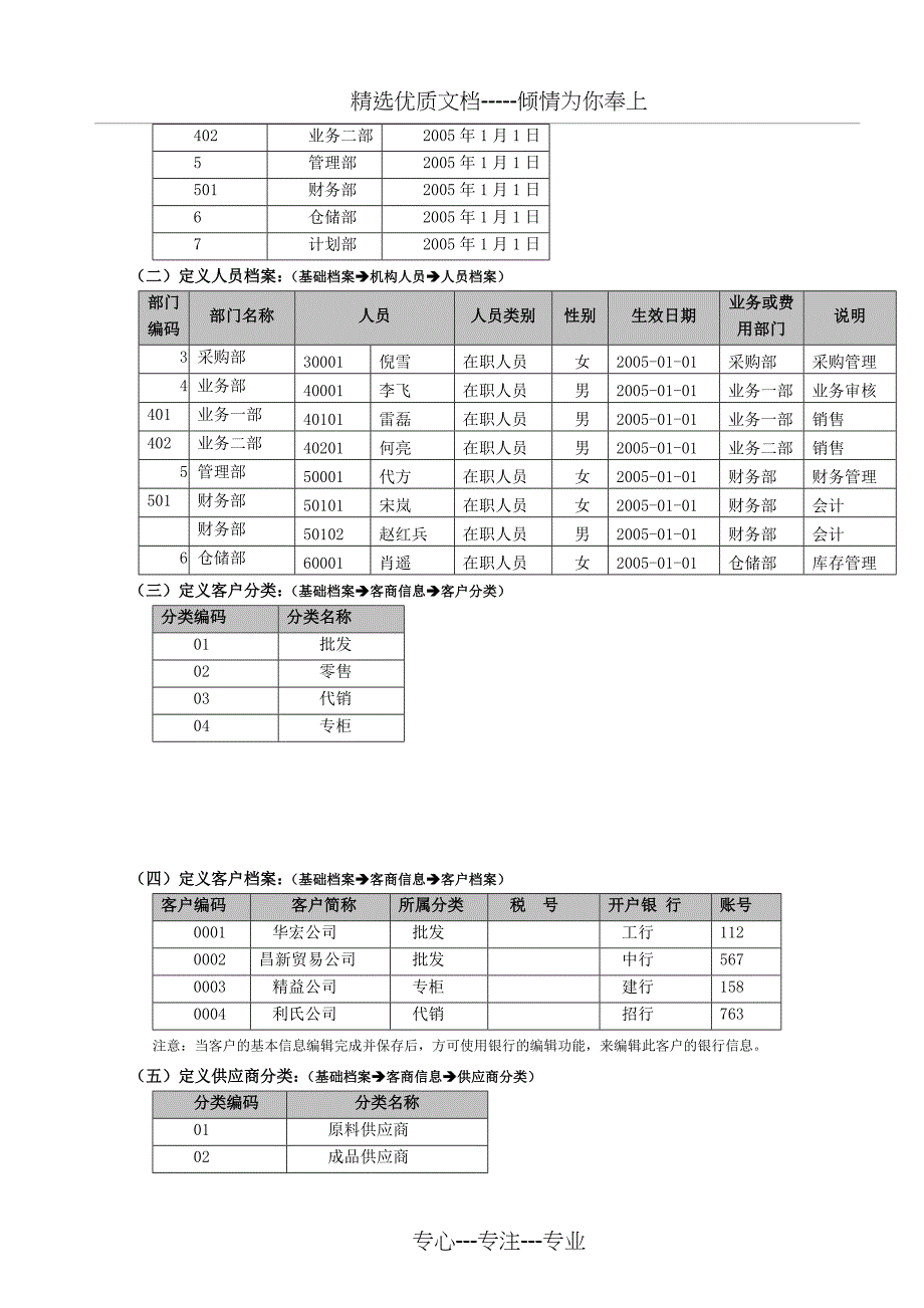 ERP供应链实验(总)_第4页