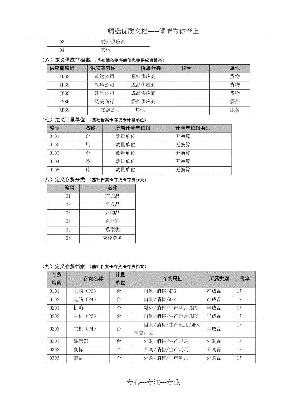 ERP供应链实验(总)_第5页