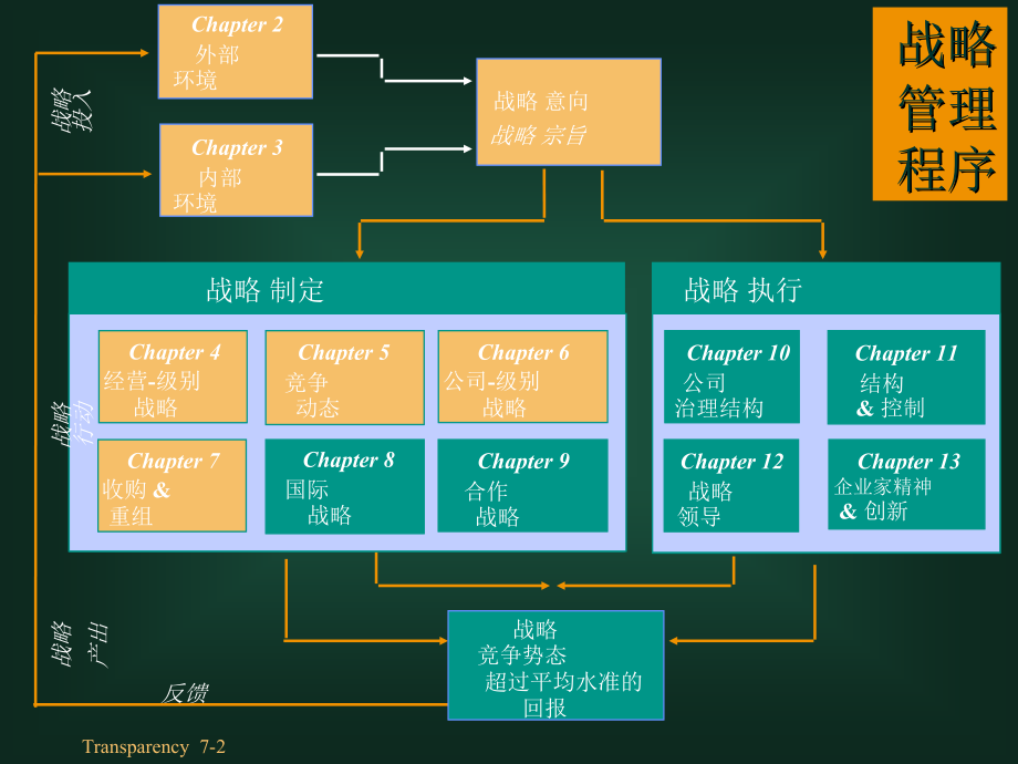 西南大学-购并和重组战略培训_第2页