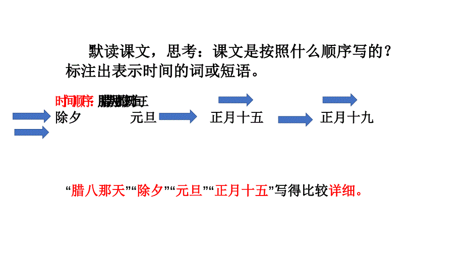 部编语文六年级下册《北京的春节》ppt课件_第4页