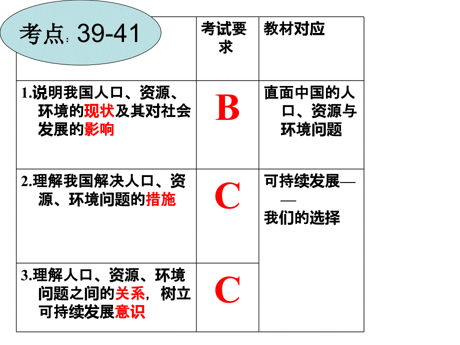 环境问题专题复习_第4页