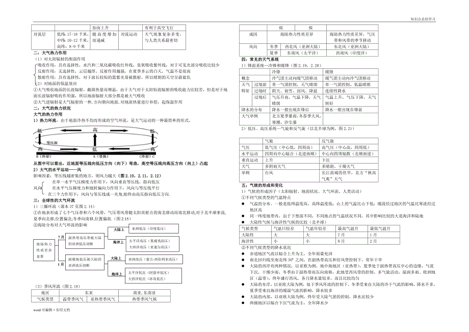 高中地理全部知识点总结大全()宣贯_第3页