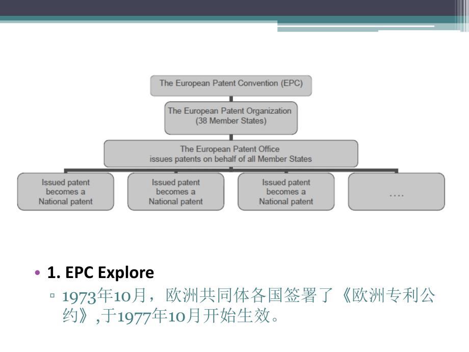 计算机软件保护课件 SoftwareProtection3c_第3页