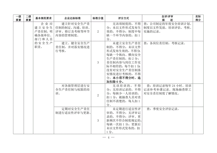 安全标准化自评表评分标准_第4页