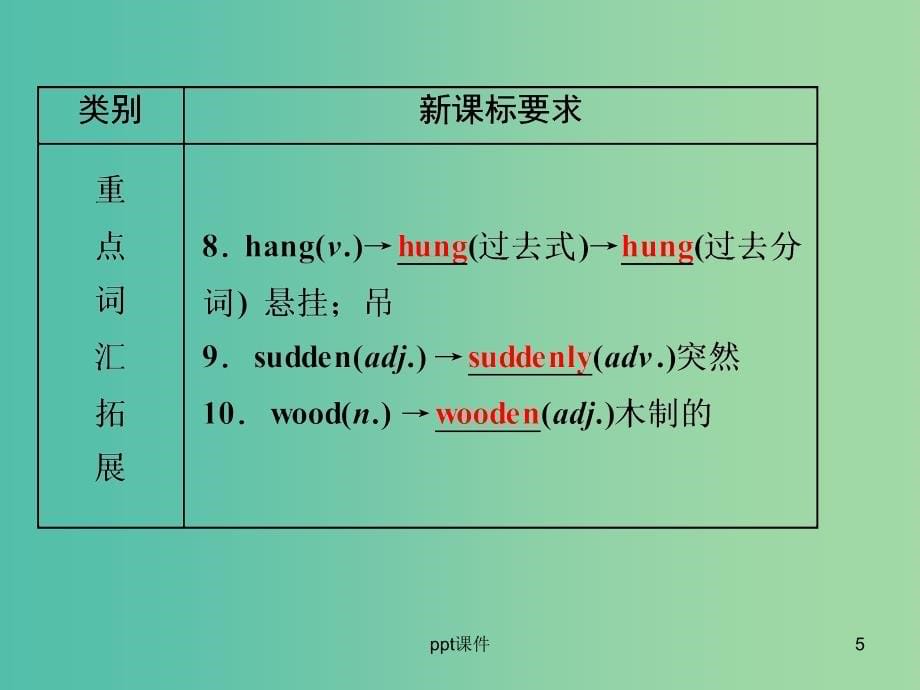 中考英语 课本梳理 第23讲 九下 Modules 3-4课件 外研版_第5页