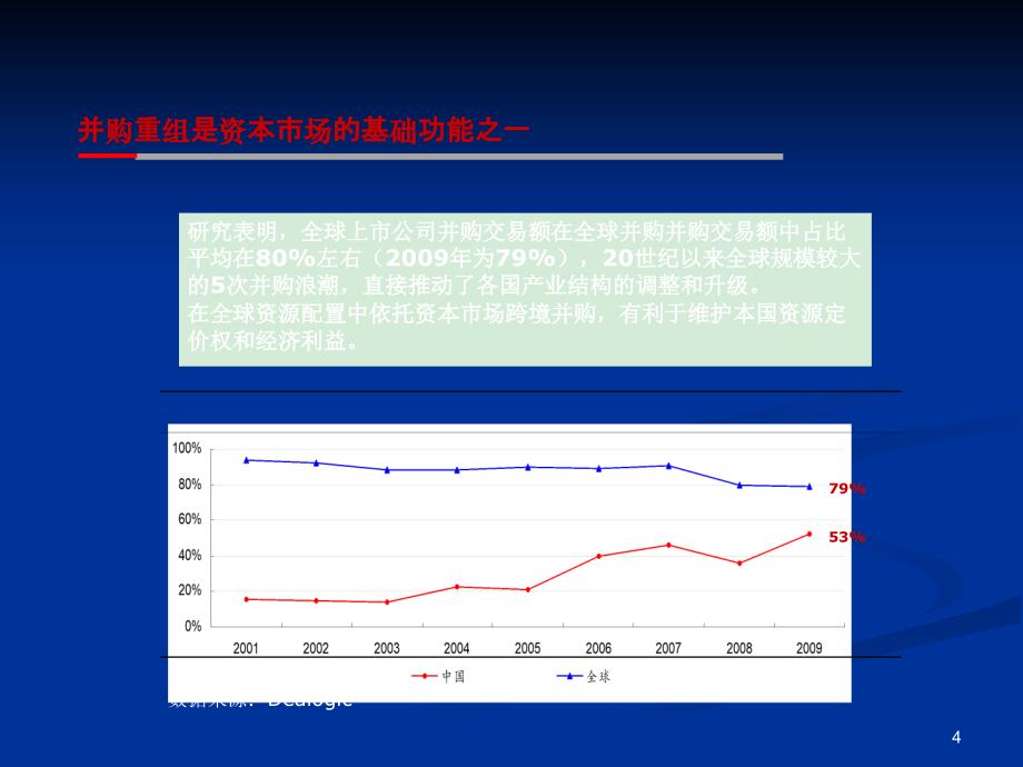 上市公司并购重组政策解读（杭州）XXXX0816ppt-_第4页