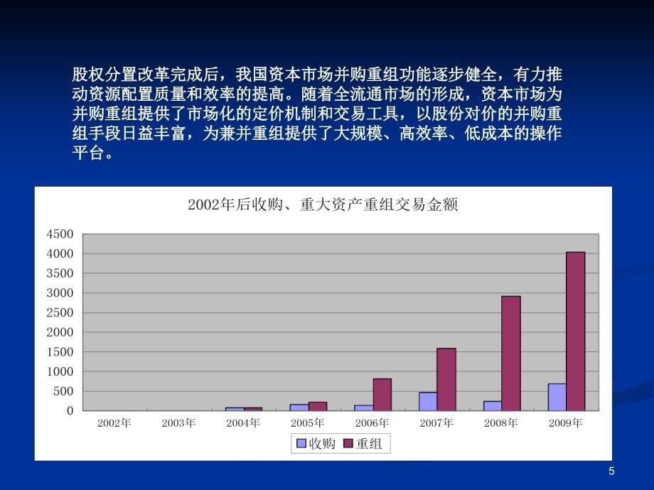 上市公司并购重组政策解读（杭州）XXXX0816ppt-_第5页