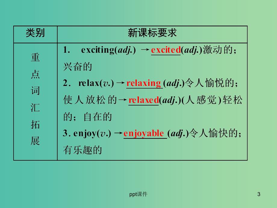 中考英语 课本梳理 第6讲 八上 Modules 3-4课件 外研版_第3页