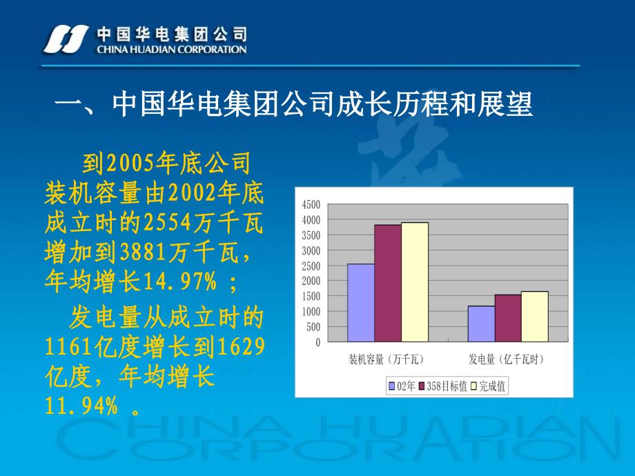 华电集团公司大气污染物控制对策_第4页