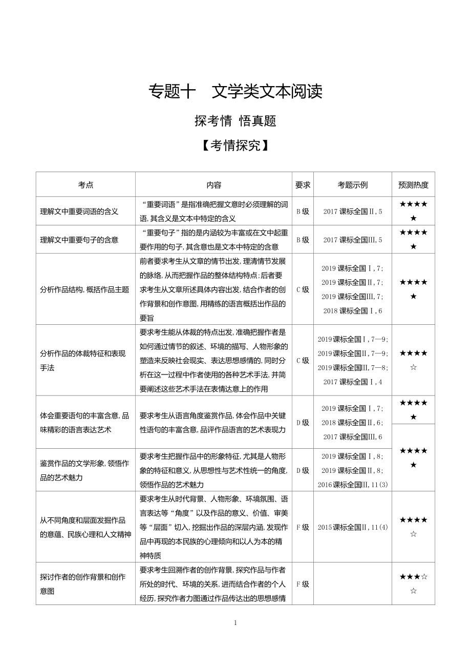 2021版五年高考三年模拟A课标版语文专题十　文学类文本阅读（试题部分）.docx_第1页