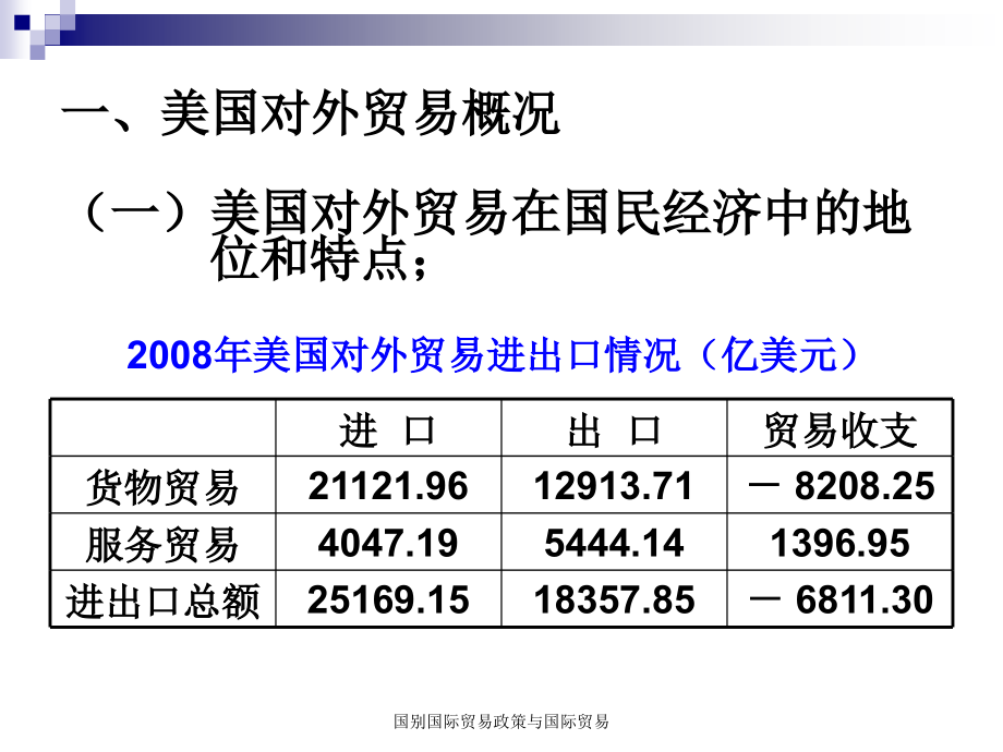 国别国际贸易政策与国际贸易课件_第4页