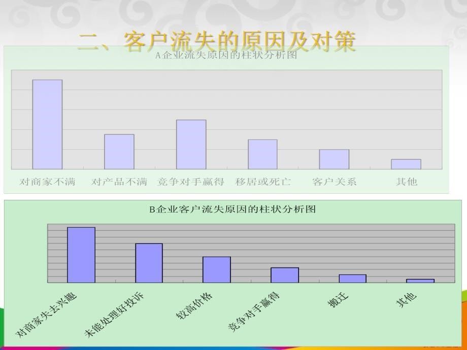 客户流失实训_第5页