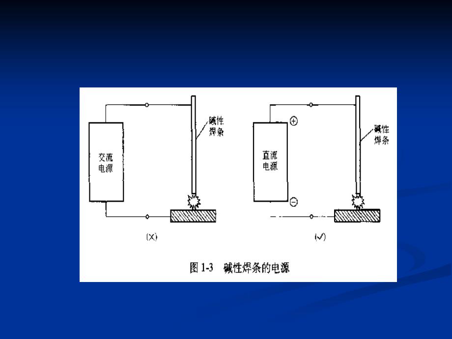 焊条电弧焊2_第4页