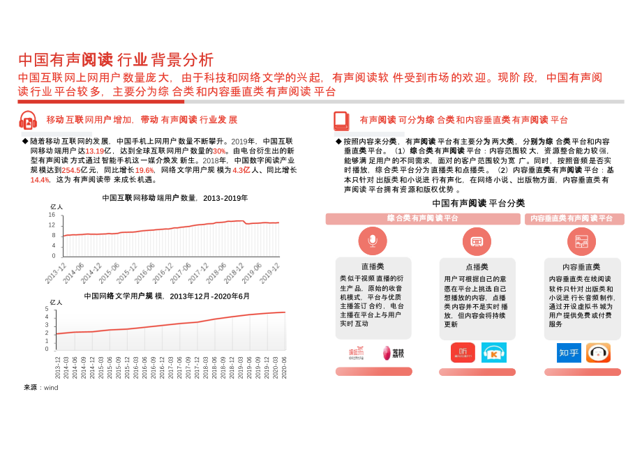 2021年有声阅读行业研究分析报告_第4页