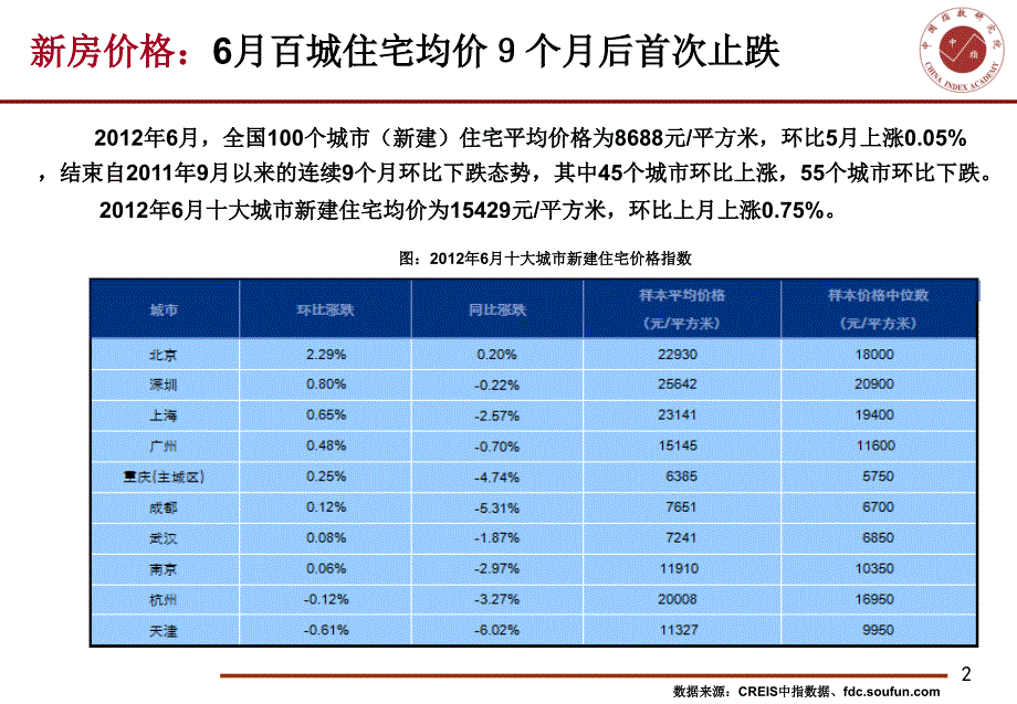 (次序3)XXXX年上半年全国房地产市场分析及展望_第3页