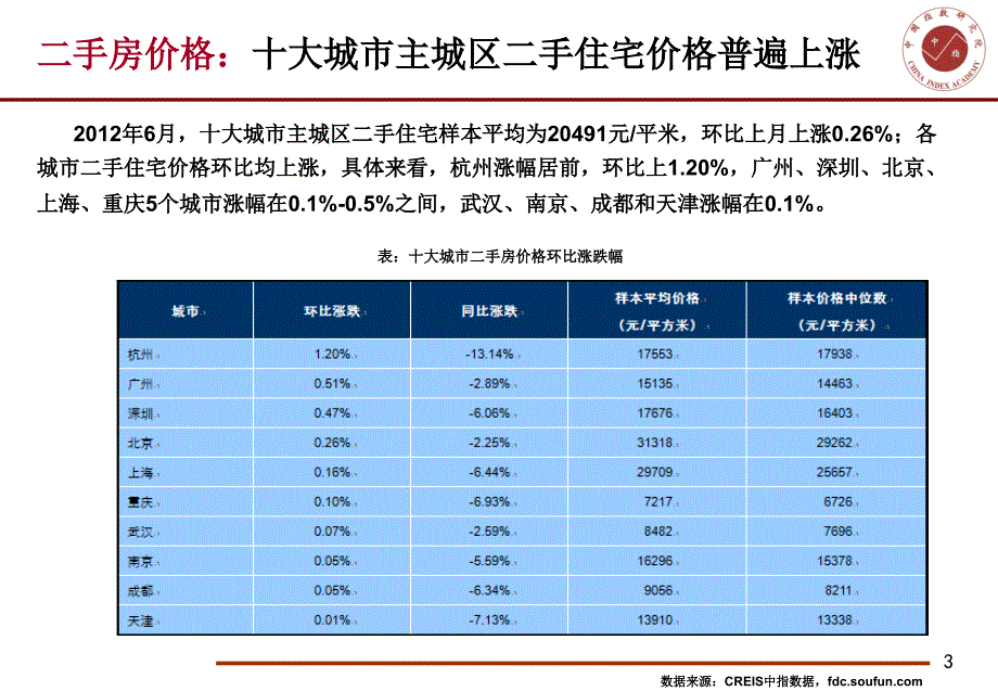 (次序3)XXXX年上半年全国房地产市场分析及展望_第4页