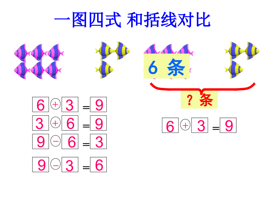 解决问题一上_第3页