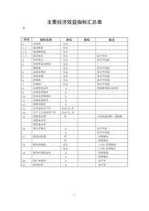 主要经济效益指标汇总表