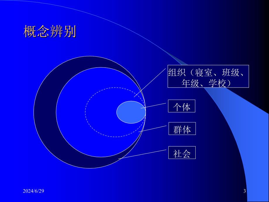 第一讲企业文化的综述(1)_第3页