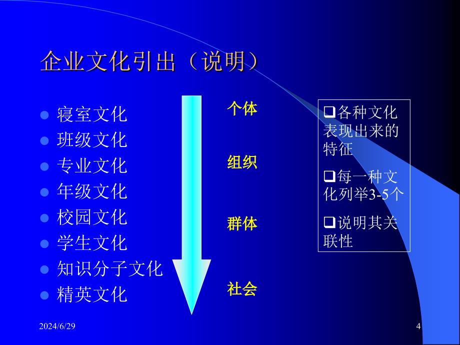 第一讲企业文化的综述(1)_第4页