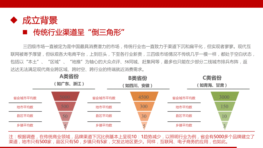 O2O电商服务网点招商方案（标准范本）V3_第4页