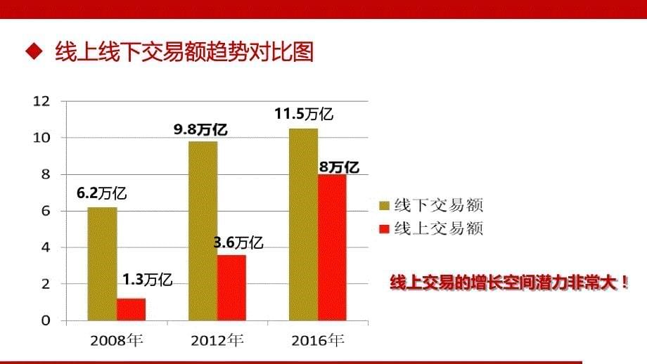 O2O电商服务网点招商方案（标准范本）V3_第5页