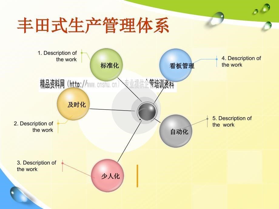 论某汽车的企业文化_第5页