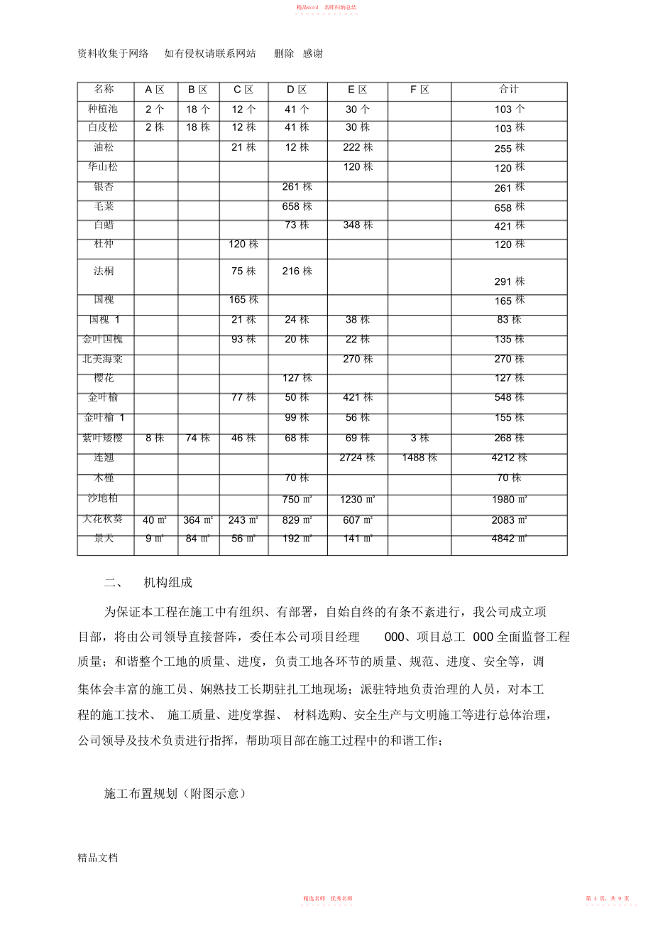 2022年公路绿化施工总结-_第4页