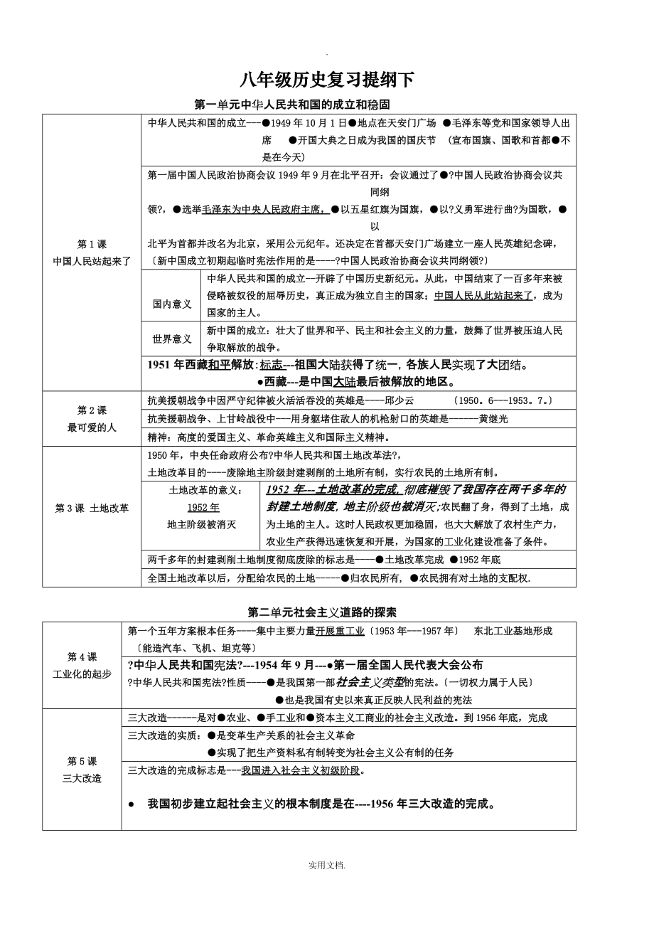 202X人教版八年级历史下册期末复习提纲_第1页